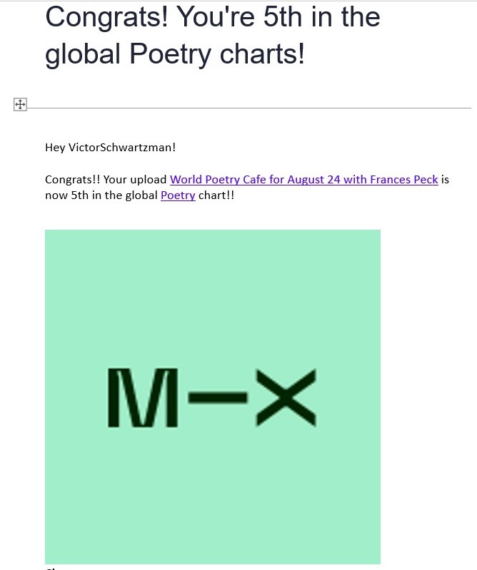 Screen shot, accompanied by green-and-black Mixcloud logo, that says: "Congrats! You're 5th in the global Poetry charts!" The text underneath this says "Hey Victor Schwartzman! Congrats!! Your upload World Poetry Cafe for August 24 with Frances Peck is now 5th in the global Poetry chart!!